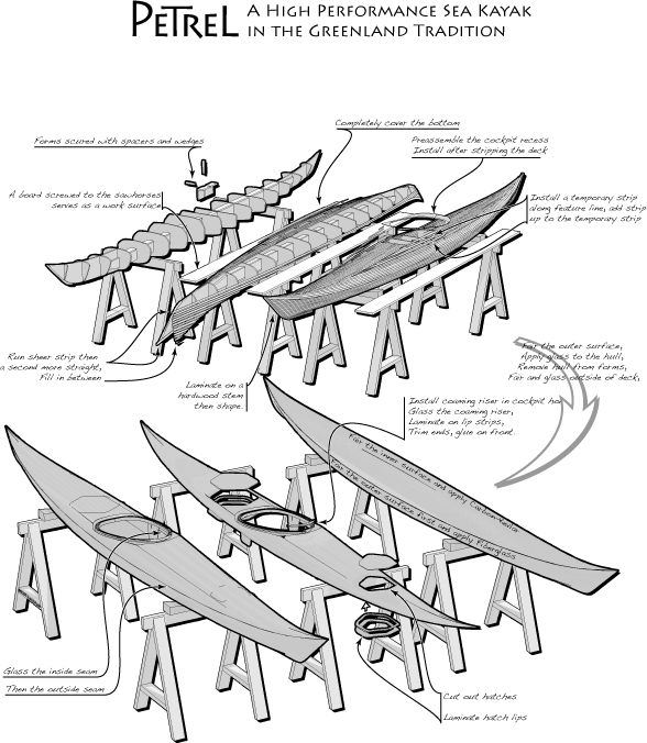 sea kayak plans