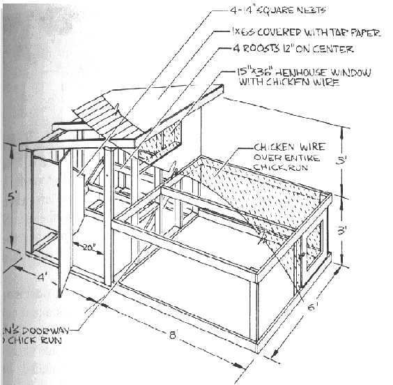 Chicken Coop Blueprints Free