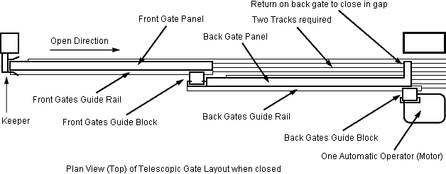 Sliding Gate Plans