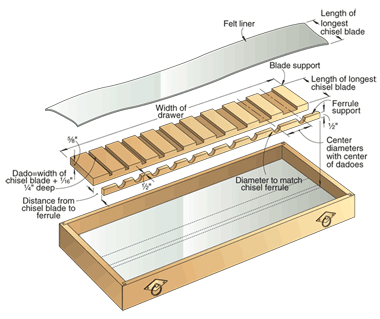 chisel storage