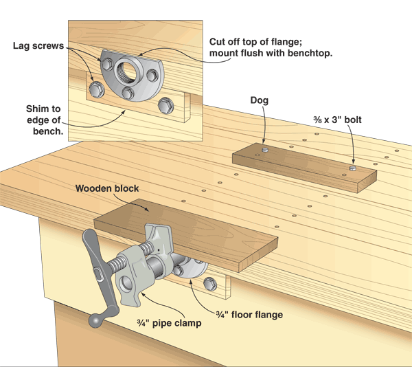 making woodworking vise